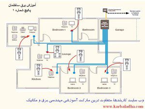 نقشه برق ساختمان- وب سایت کاربلدها