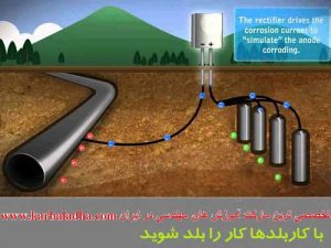 روش اجرای سيستم حفاظت كاتدي وب سایت کاربلدها